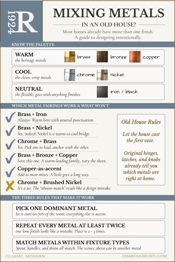 Cheat sheet of metal finishes that work in old houses including copper, bronze, chrome vs brass, nickel, and iron. How to make mixed metals work.