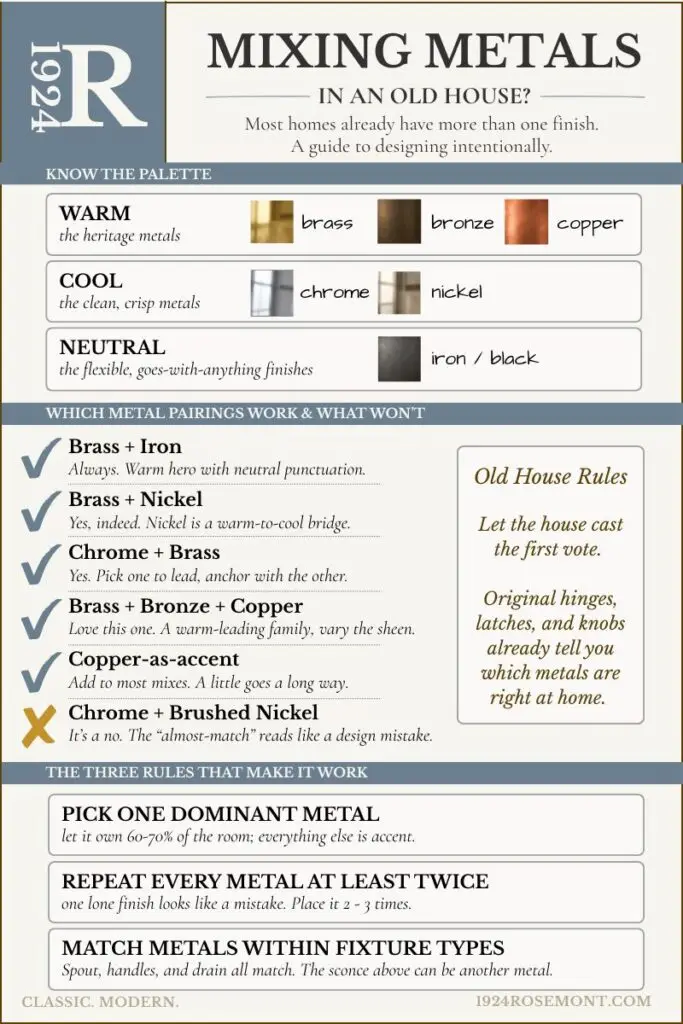 Cheat sheet of metal finishes that work in old houses including copper, bronze, chrome vs brass, nickel, and iron. How to make mixed metals work.