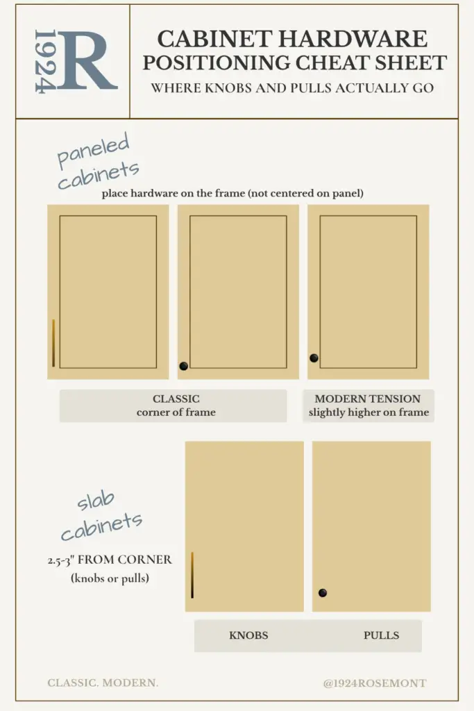 Cabinet Hardware placement cheat sheet for knob positioning 