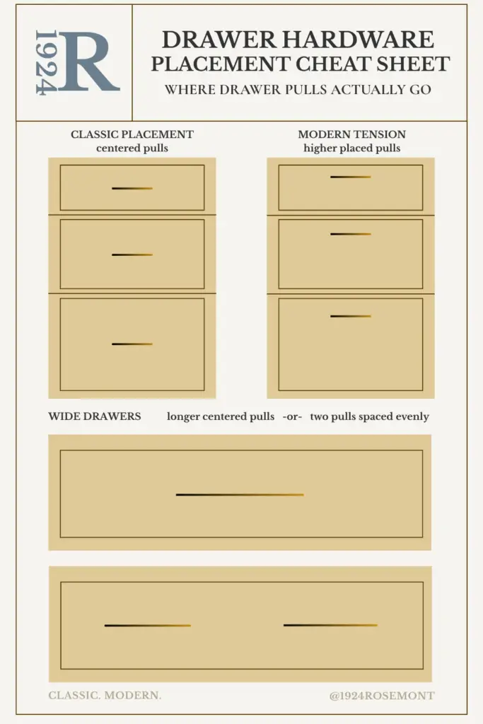 Cabinet hardware placement cheat sheet for drawer pull placement
