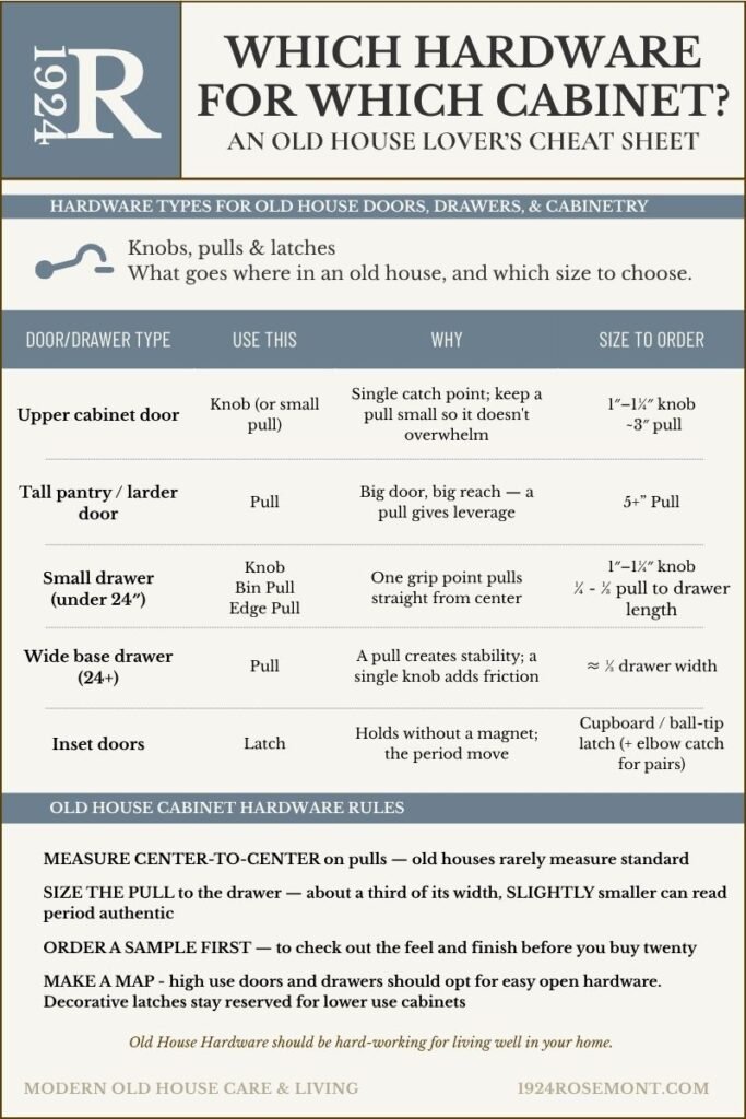 A cheat sheet to help buy cabinet hardware for the door or drawer