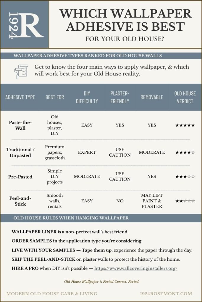 Cheatsheet breaking down the adhesive types used and how well each works for old house walls
