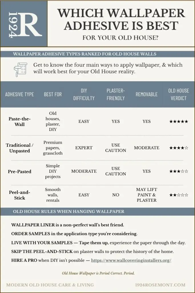 Cheatsheet breaking down the adhesive types used and how well each works for old house walls